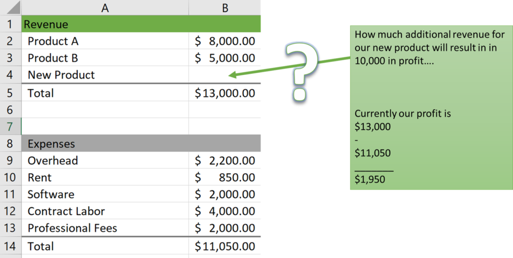 goal seek profit